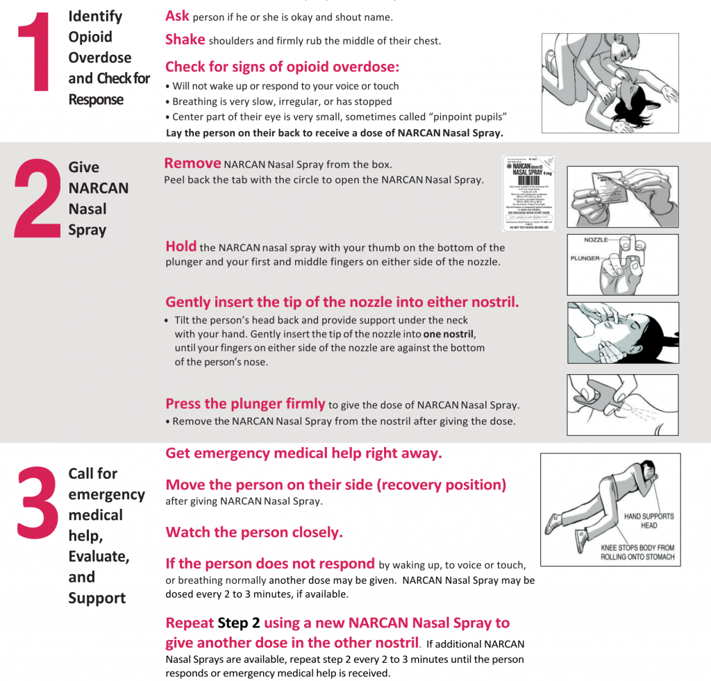 Training Naloxone Exchange training-naloxone-exchange